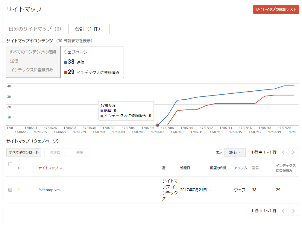 副業アフィリエイトの途中経過 独自サイト立ち上げ1か月目