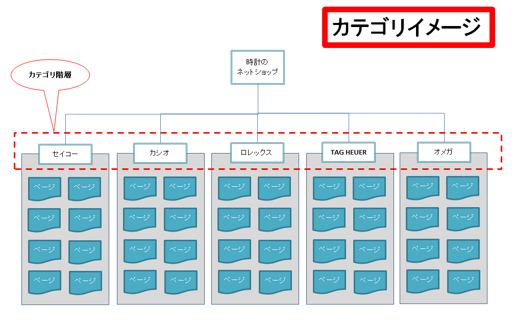 カテゴリイメージ図