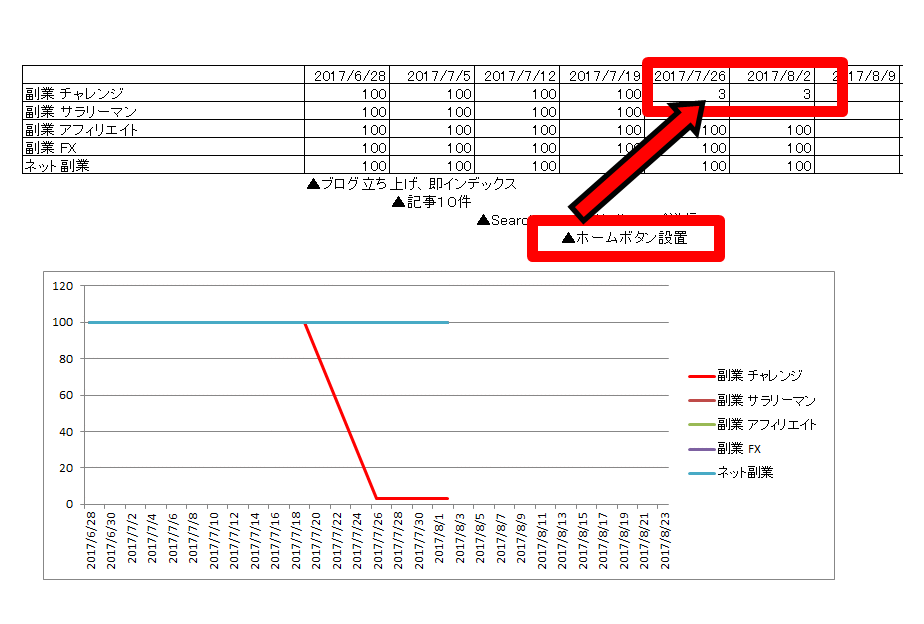 検索順位ジャンプアップ結果