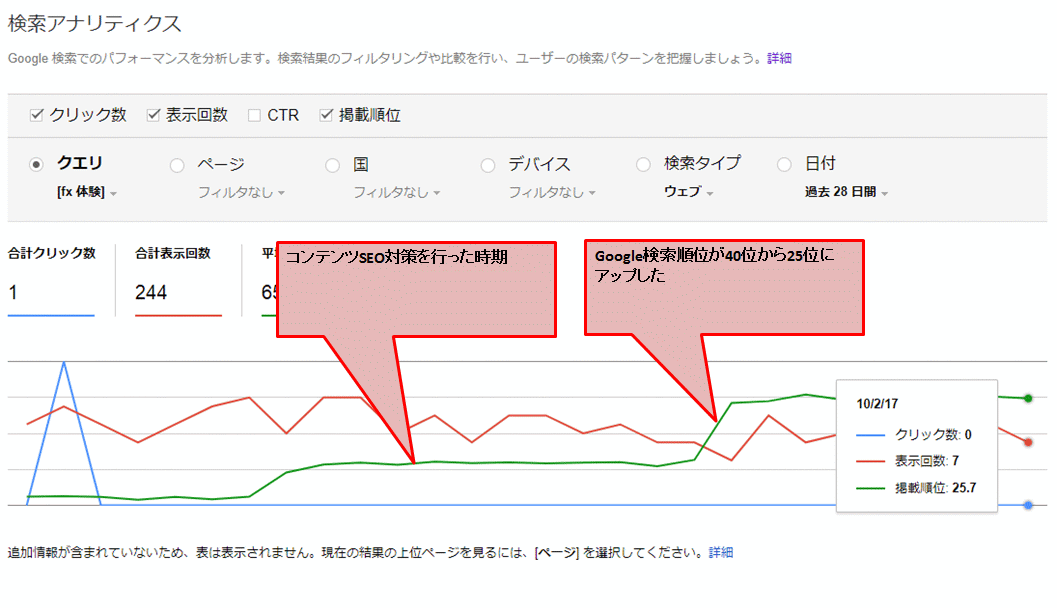 FX体験SEO