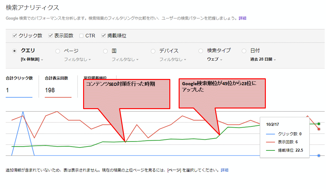 FX体験談SEO